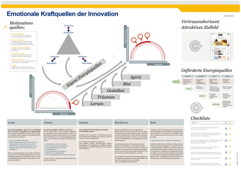 #19 Expert: Wie kann man Infografiken mit GPT Vision analysieren um Blogpost/Audios/Videos zu erstellen?