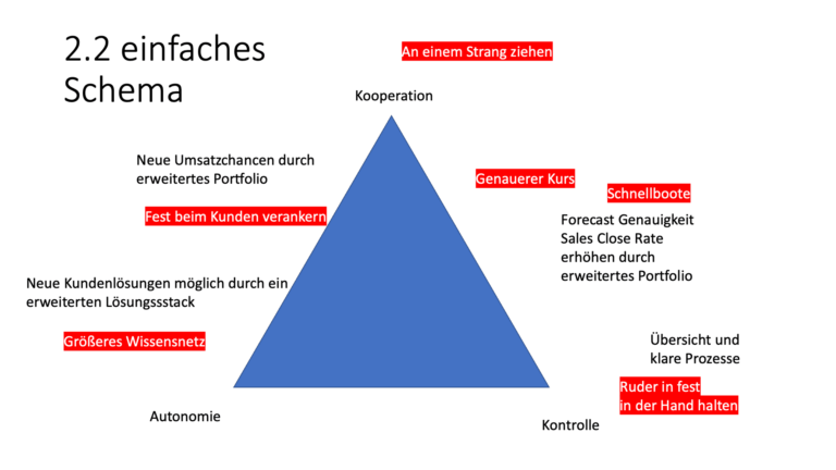 #39 Wie nutzt man die KI um passende Metaphern Systeme zu konstruieren?