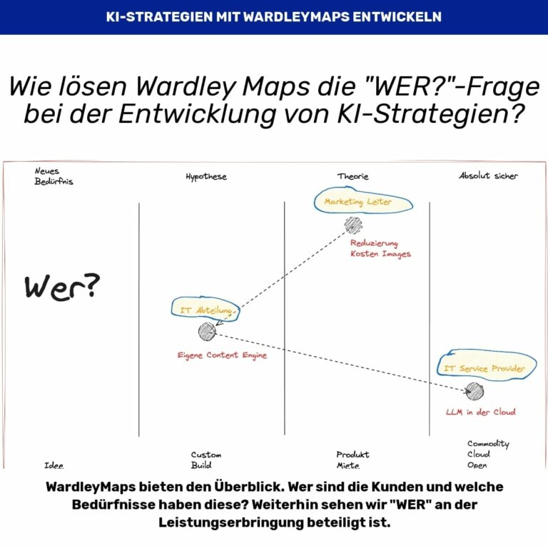 #114 ️ Entscheide klüger mit Wardley Maps: Die 7 W-Fragen meistern!