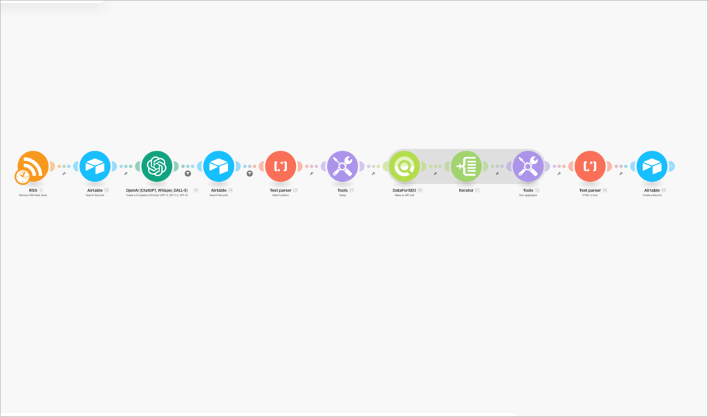 Dieser Workflow lädt täglich die wichtigsten Youtube Kanäle. Das ist für jeden Menschen unterschiedlich