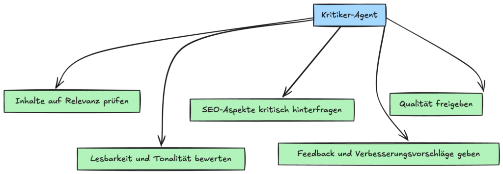 Der Kritiker Agent im Detail