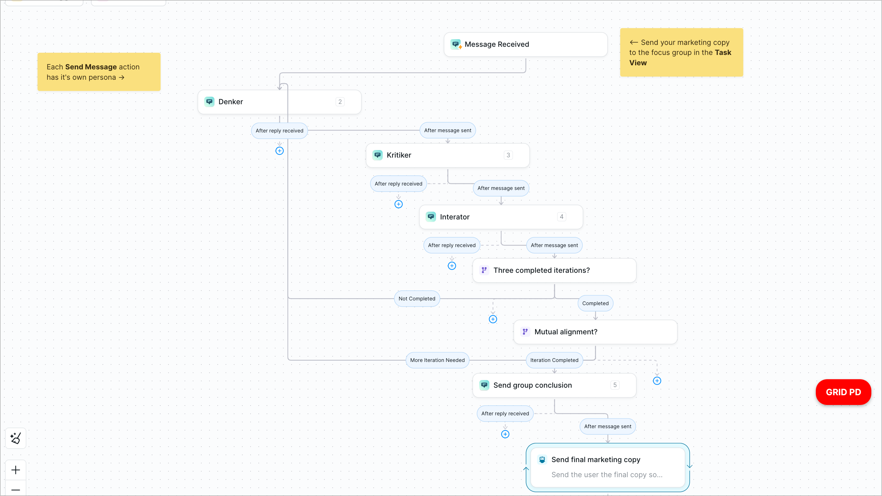 Den Workflow habe ich habe ich auf meine Bedürfnisse angepasst